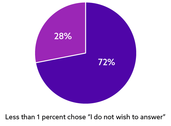 _gender_all_colleagues_584x430