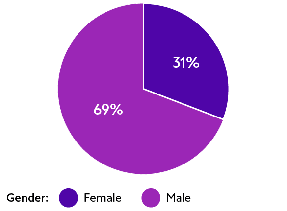 _gender_board_of_directors_584x430