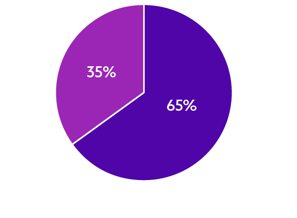 _gender_directors_managers_supervisors_584x430