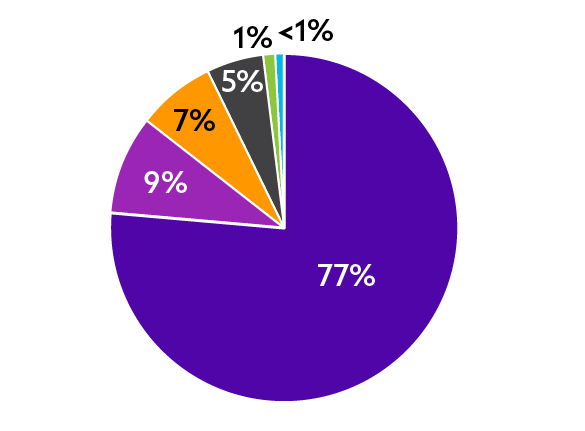 _race_directors_managers_supervisors_584x430